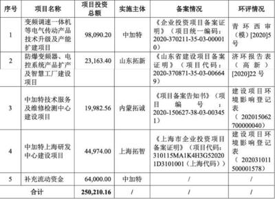 財鑫聞|青島中加特IPO上會前夜突然被叫停！公司“提款機”式分紅、空殼代理撐業績等問題重重
